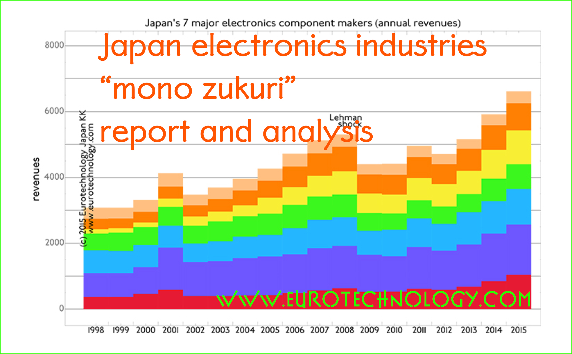 eurotechnology report on Japan's electronics industries - mono zukuri