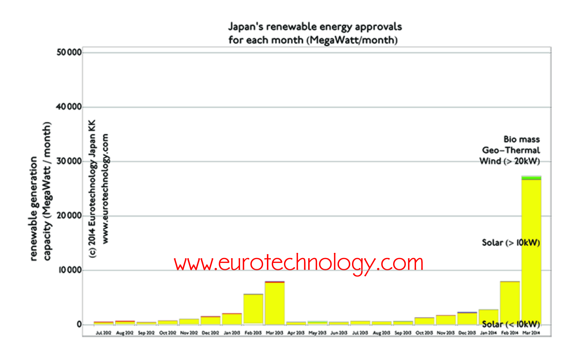 renewable energy in Japan eurotechnology.com