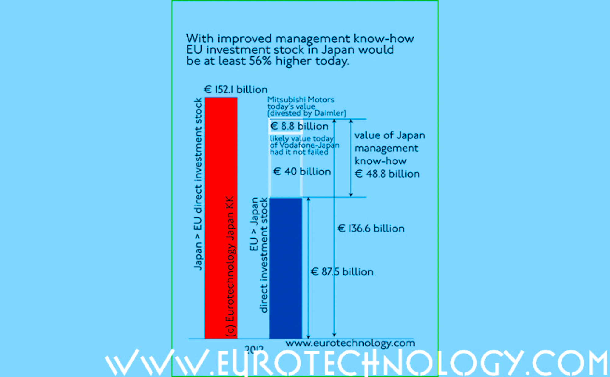 EU Japan management: what is the value of good management in Japan?