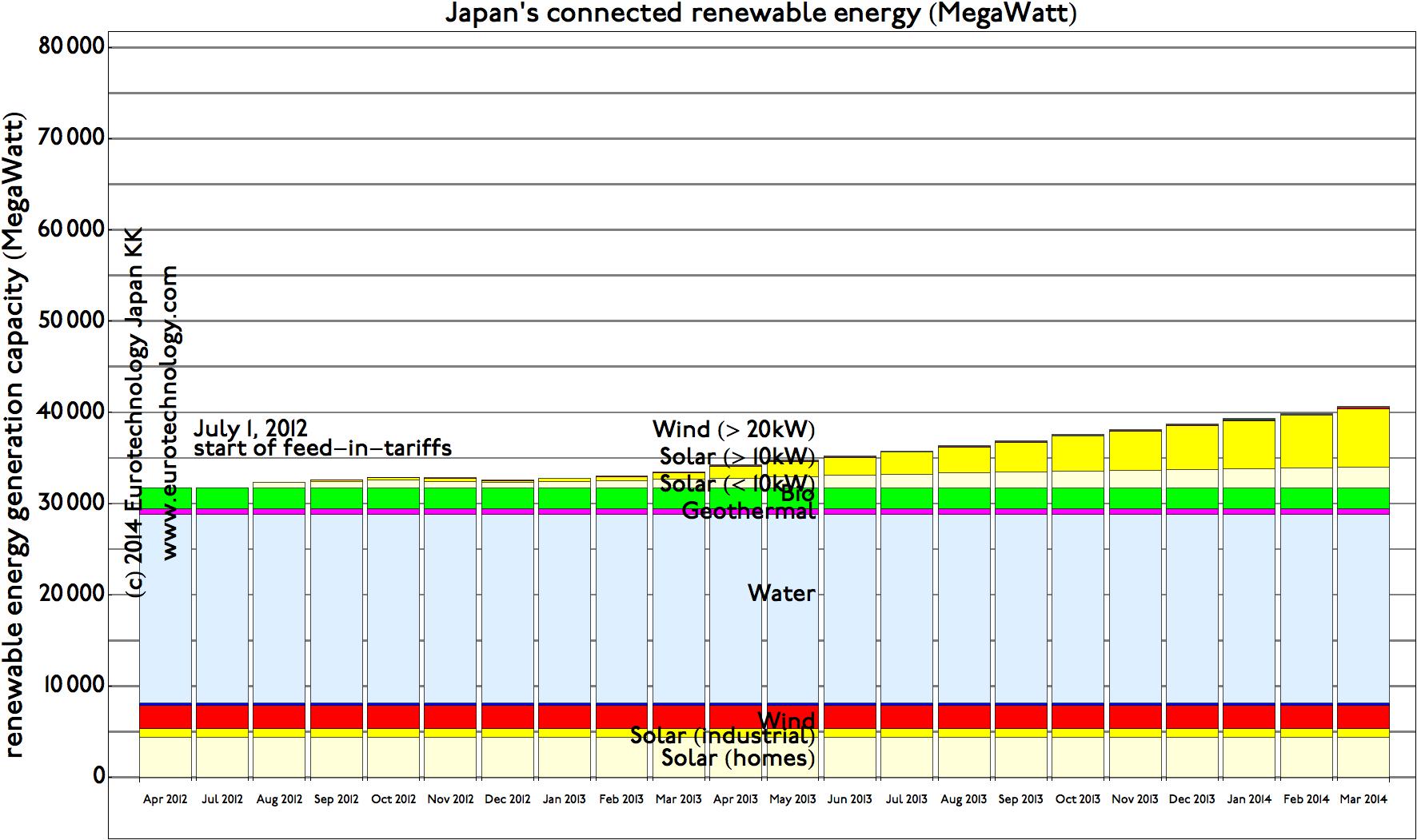 洋楽 999/high energy plan 999 : 